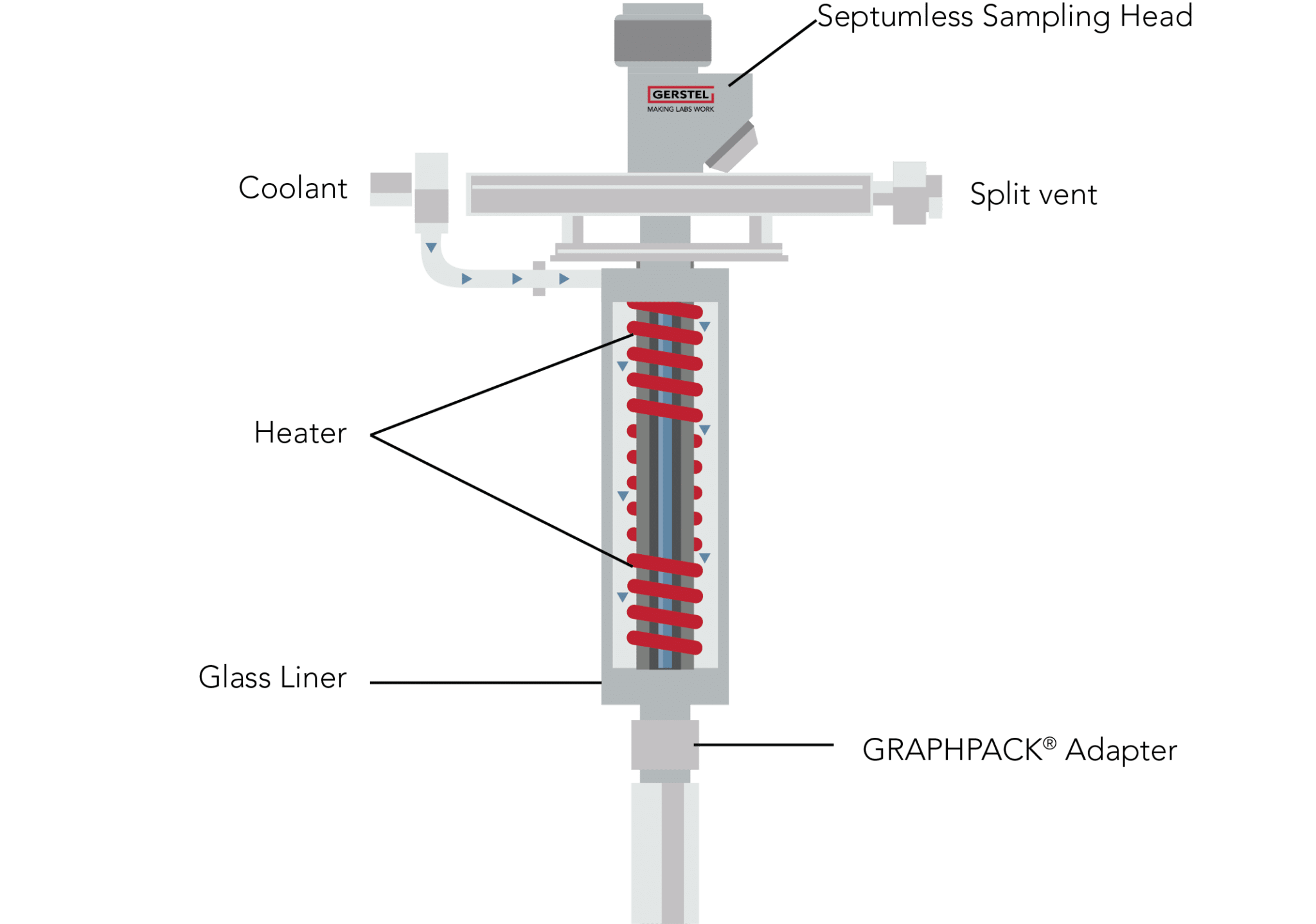 GRAPHPACK Adapters - Gerstel