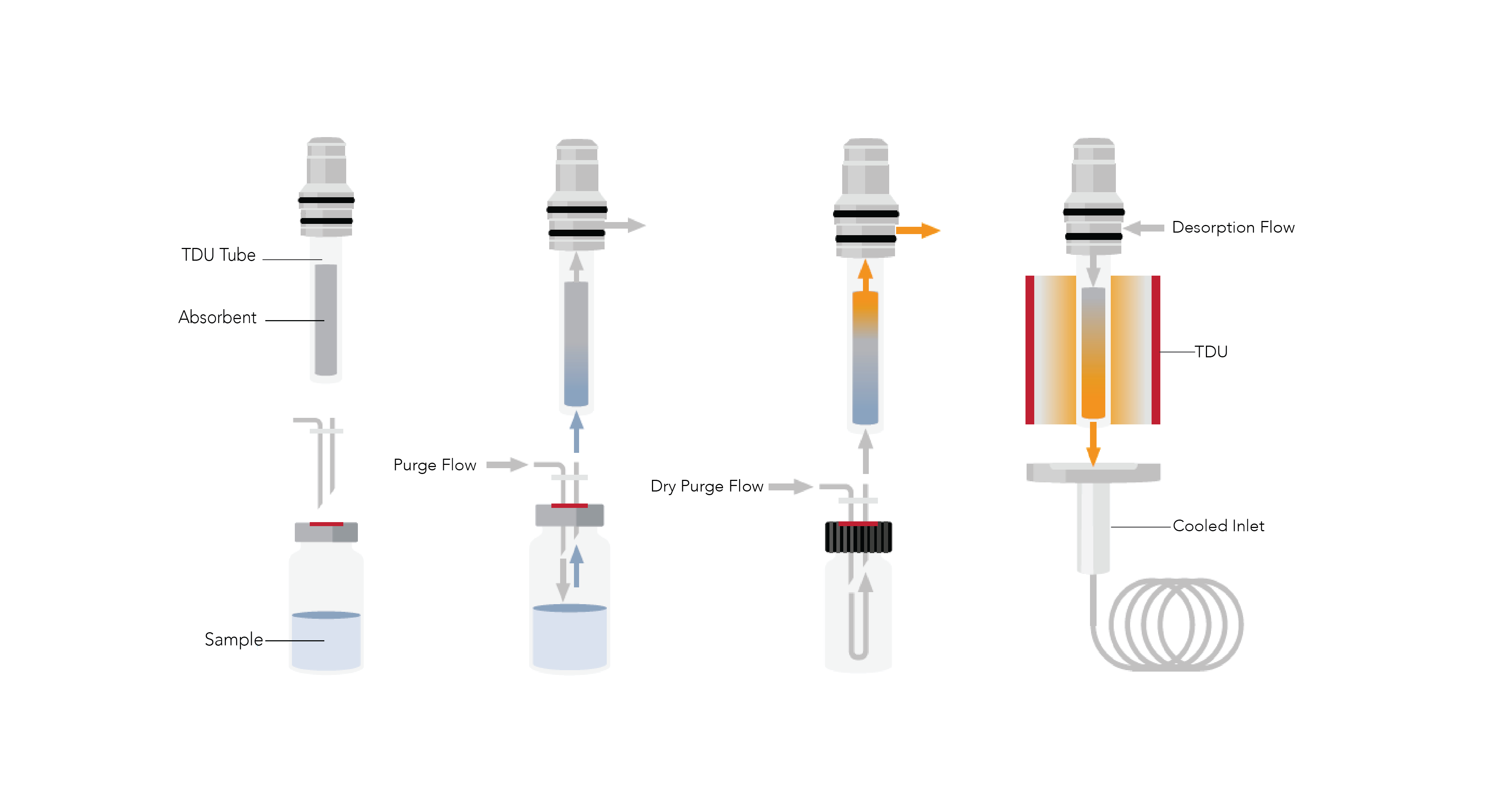 DHS-Infographic-graph-02 Solutions for Thermal Desorption