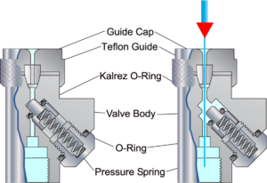 Tip-10-graphic-300x206 Maintenance of the GERSTEL Septumless Head (SLH):