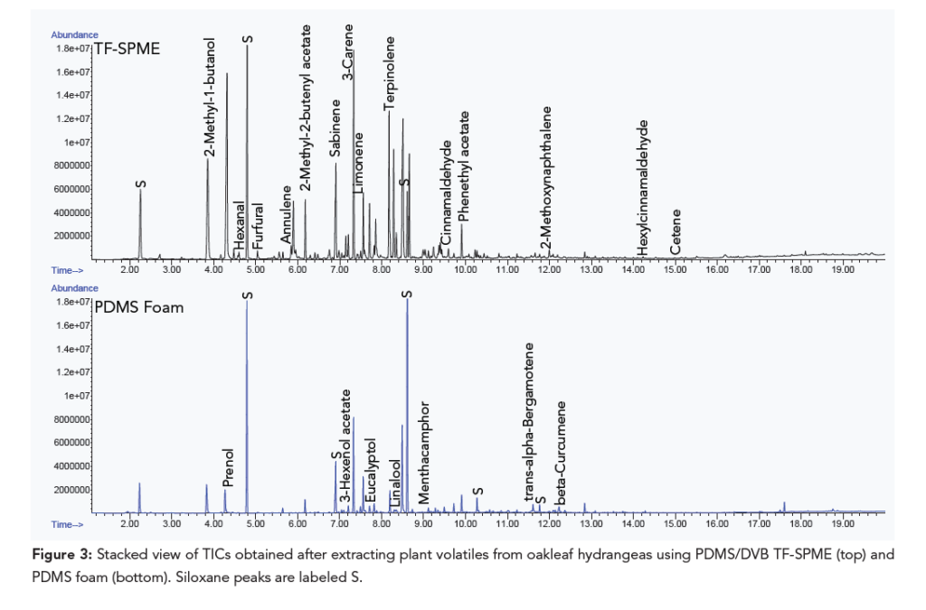 Plant Volatiles Solving a Global Problem GERSTEL USGERSTEL US