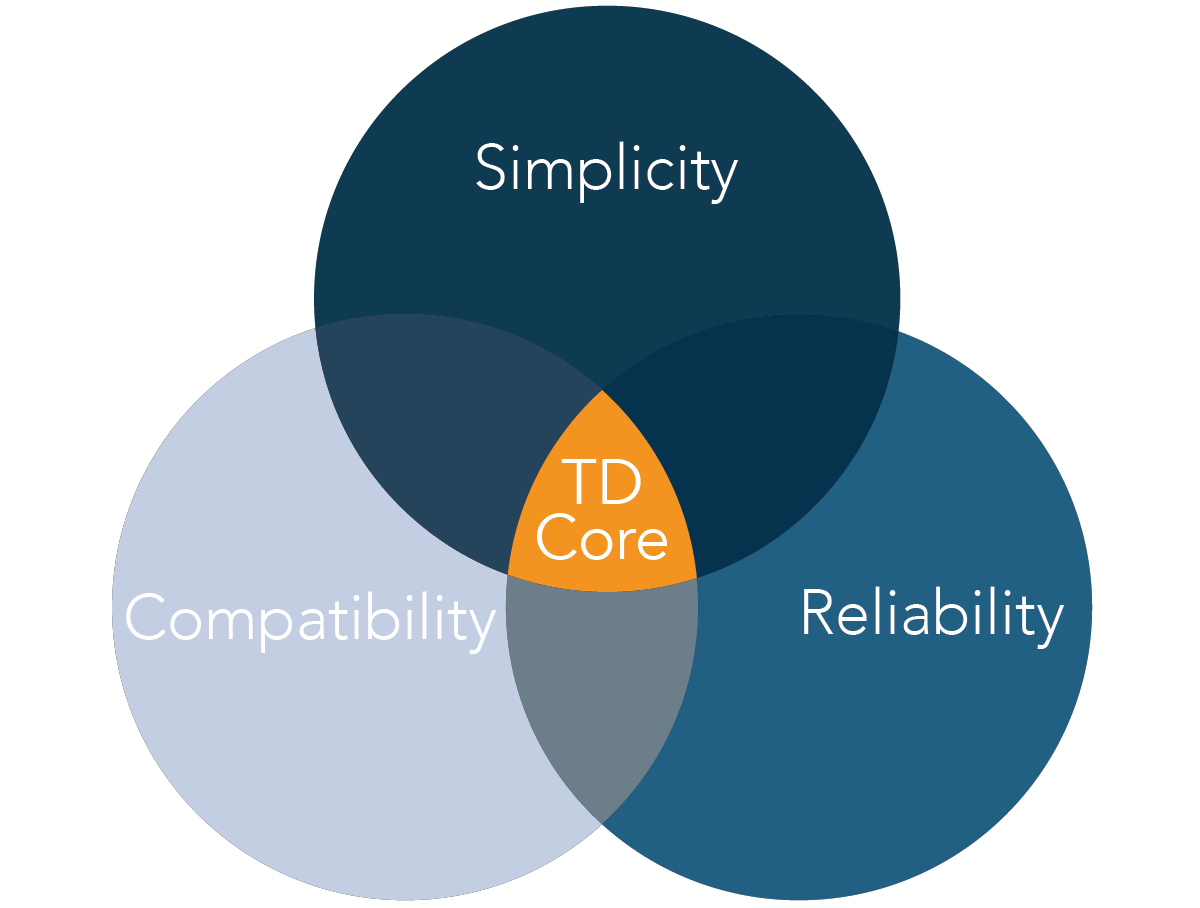 TD-Core-Graphic-01 TD Core