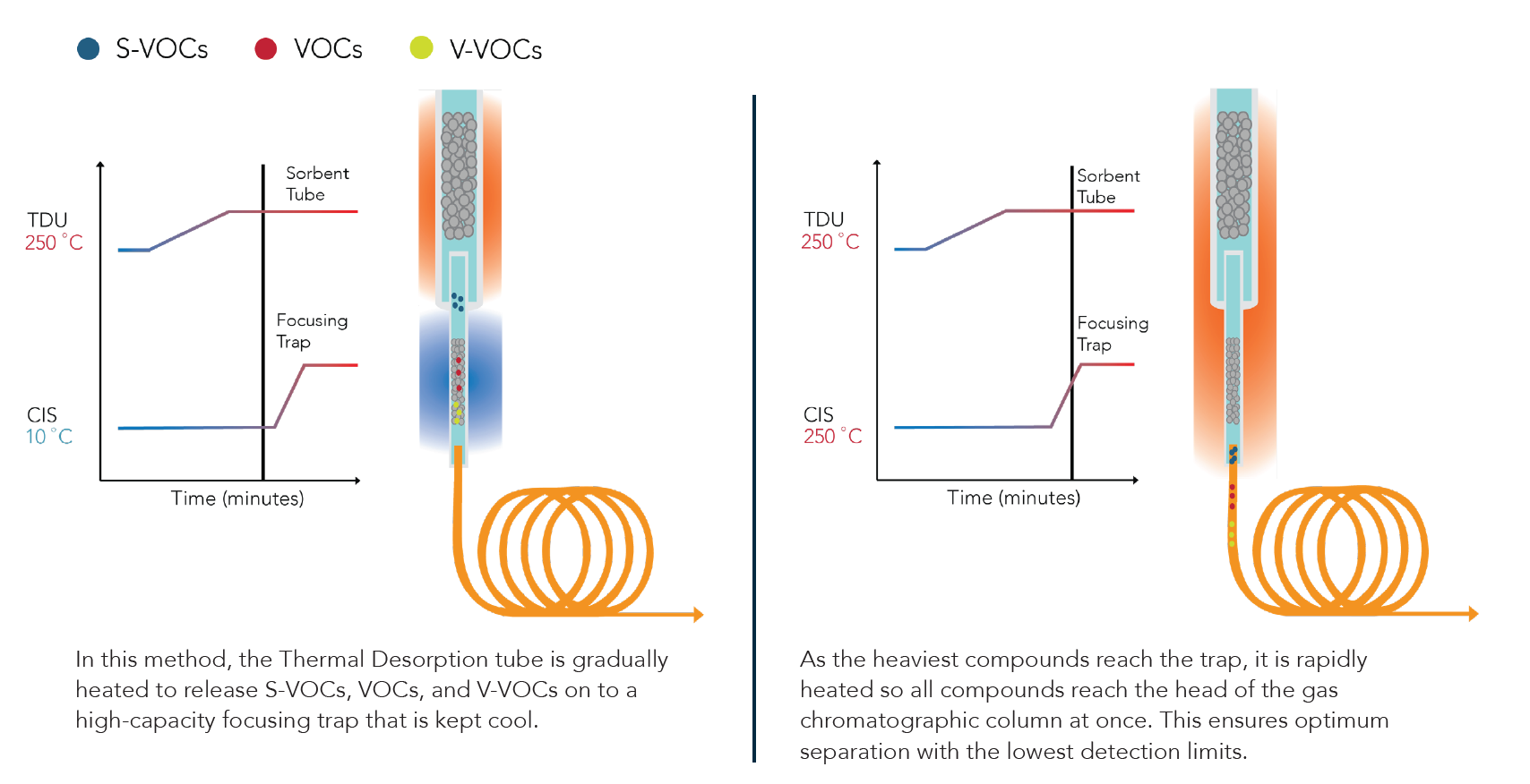 Screenshot-498 Dynamic Focusing: A Cryogen-Free Technique for Determining VVOCs, VOCs, and SVOCs