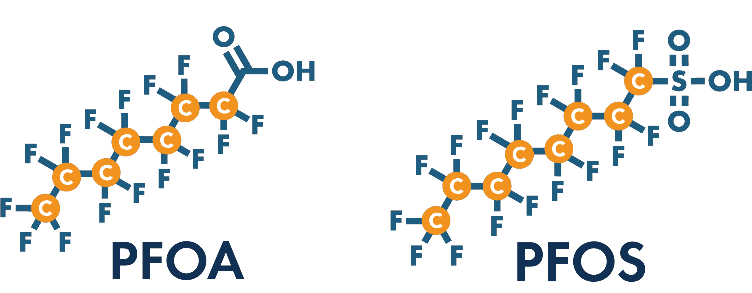 PFAS-Graphics-PFOA-PFOS What are Per- and Polyfluoroalkyl Substances (PFAS)?